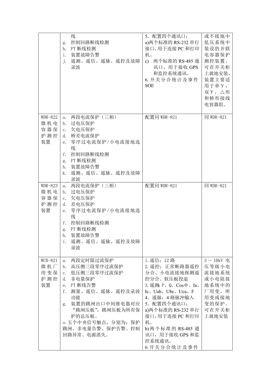 820系列微机保护测控装置_第2页