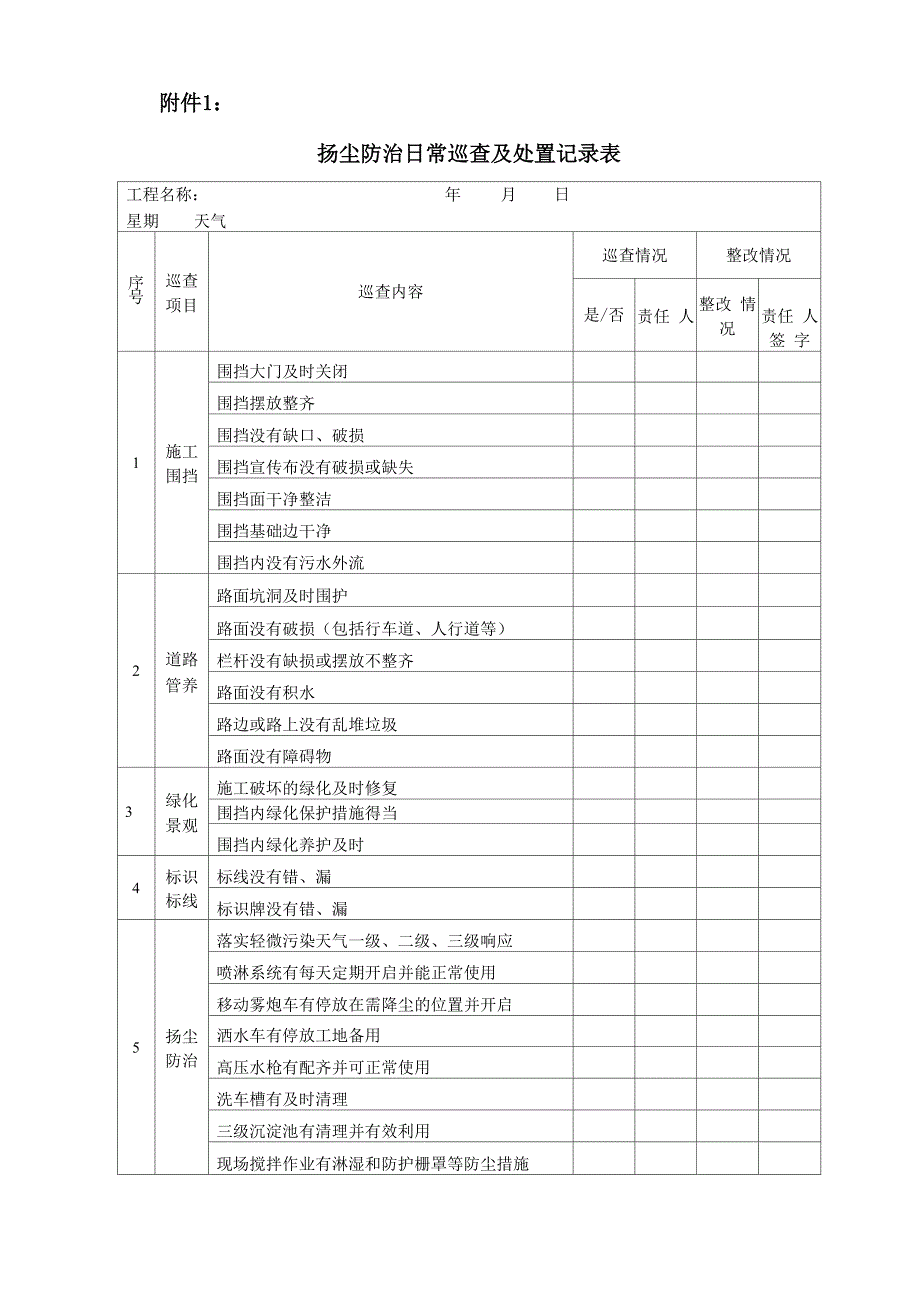 工地扬尘台账_第1页