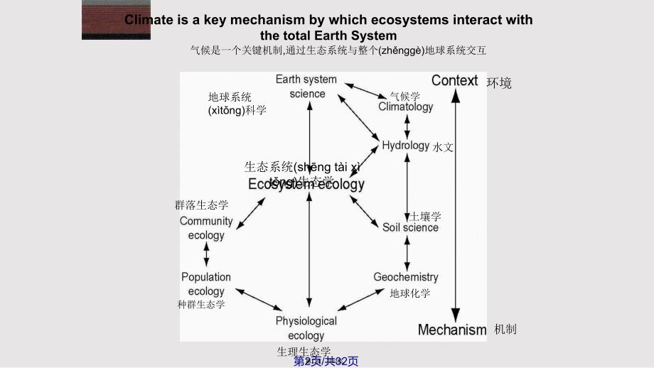 Chapshengtai全球气候系统详解实用教案_第2页