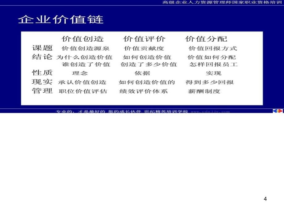 高级人力资源管理师绩效管理ppt课件_第4页