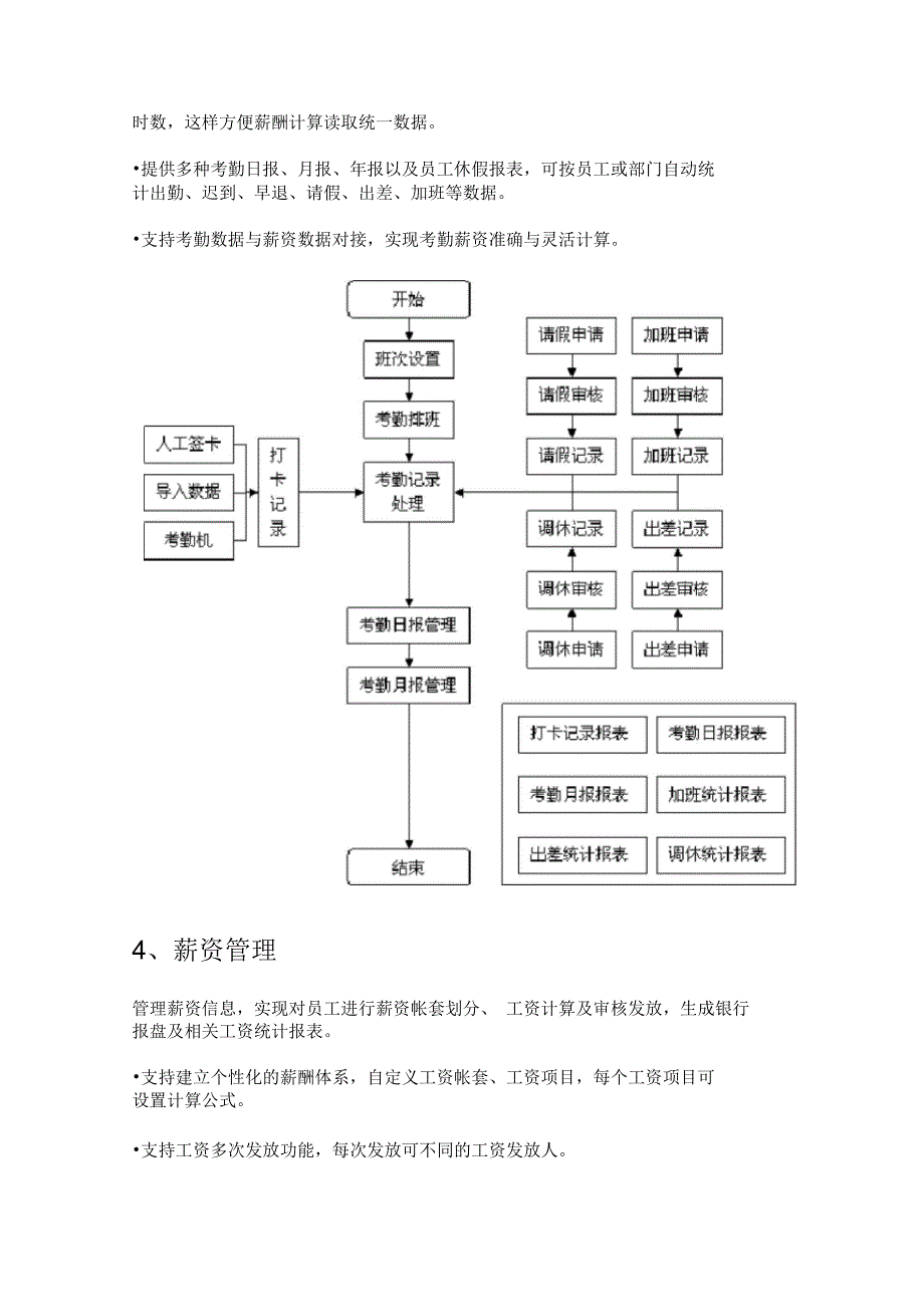 eHR人力资源管理系统介绍_第4页