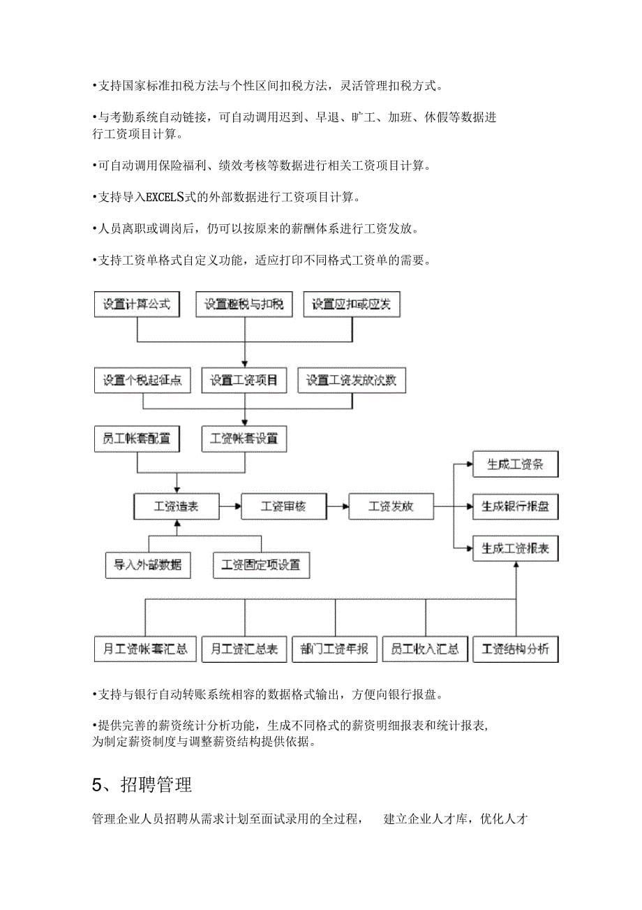 eHR人力资源管理系统介绍_第5页