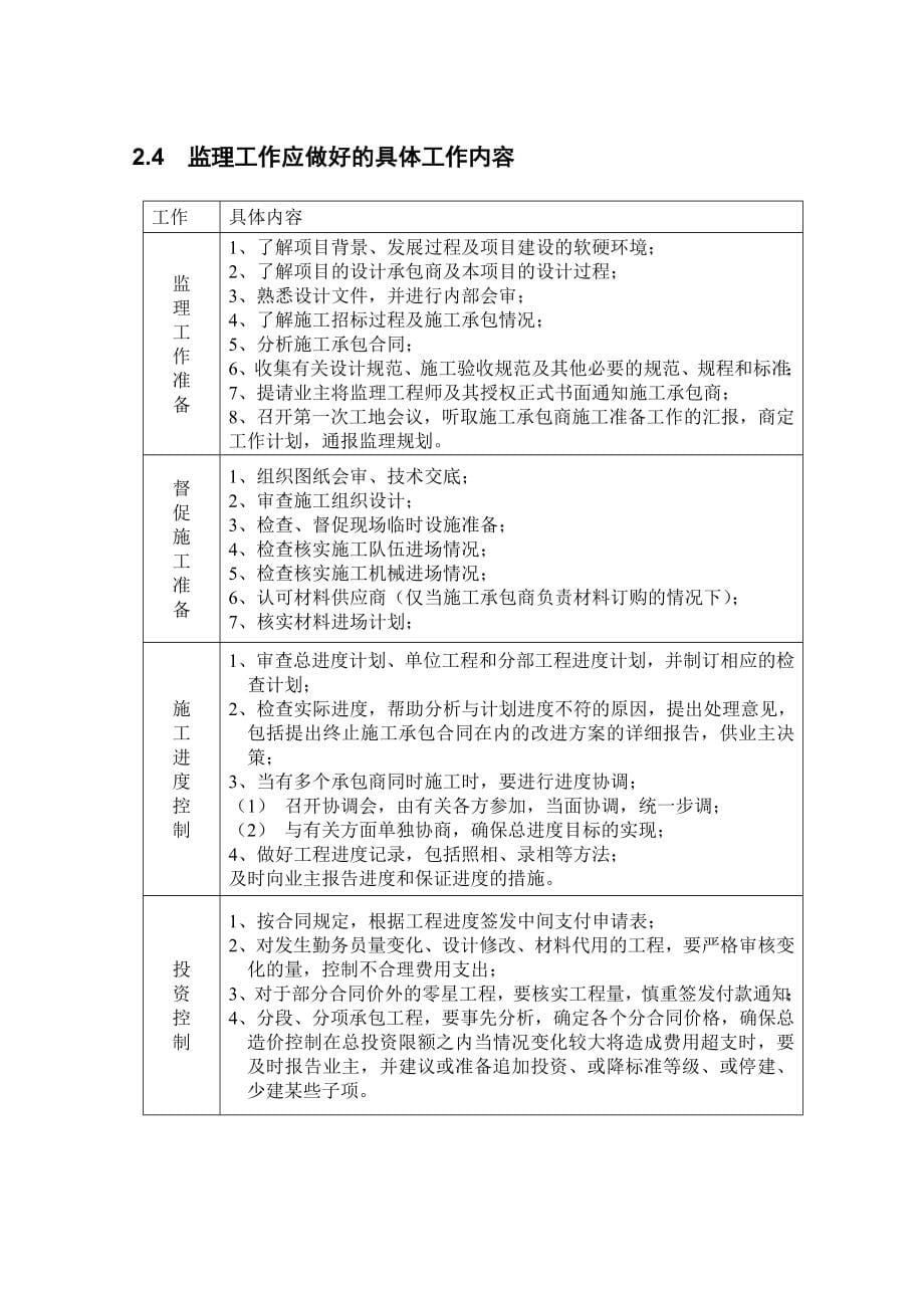 半岛豪庭监理规划.docx_第5页