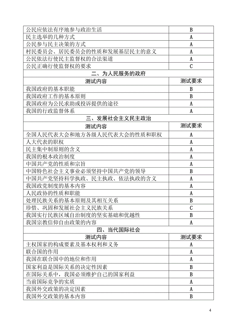 2011江苏政治学测考试说明.doc_第4页