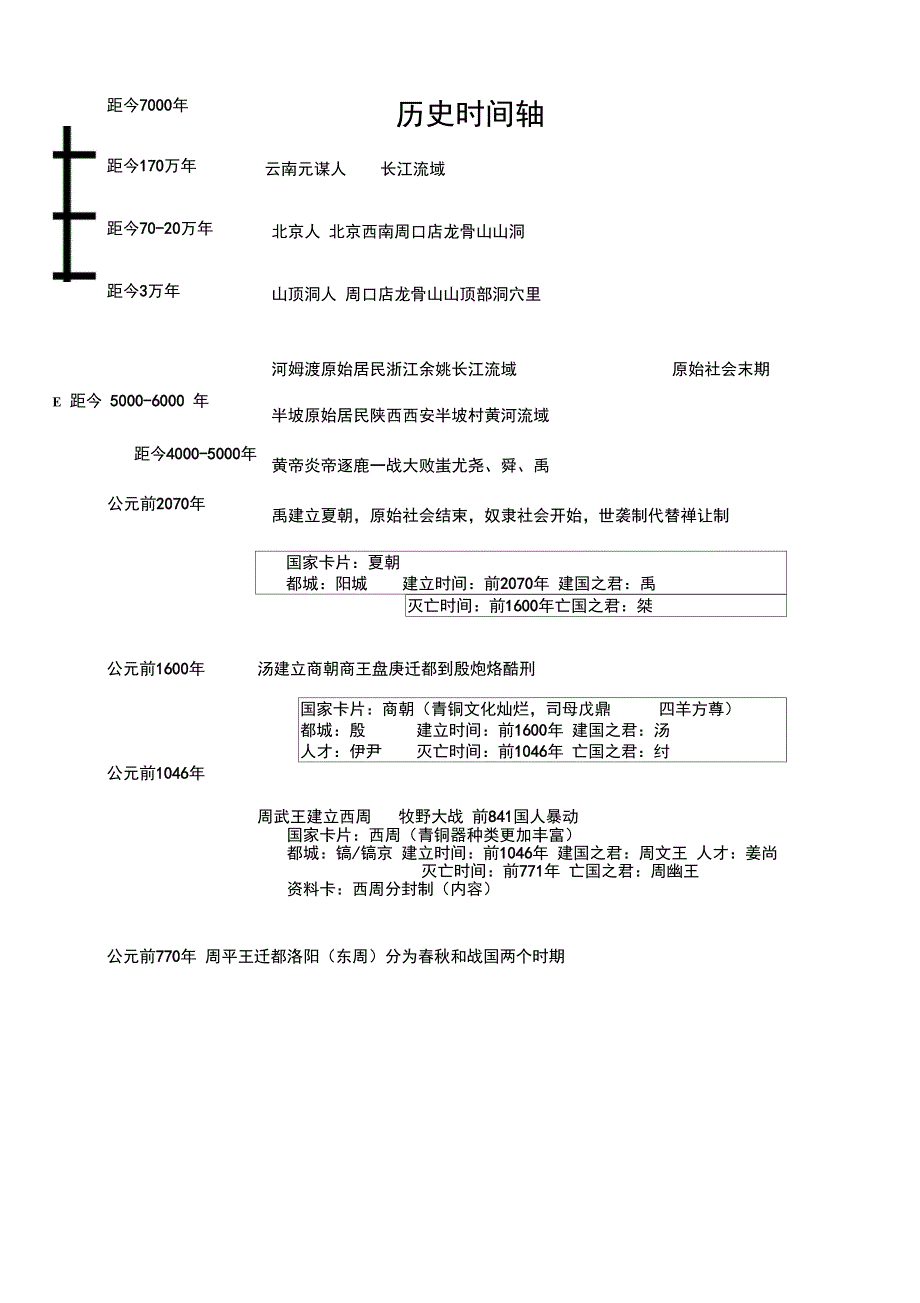 (完整word版)七年级上册历史时间轴(2)_第1页