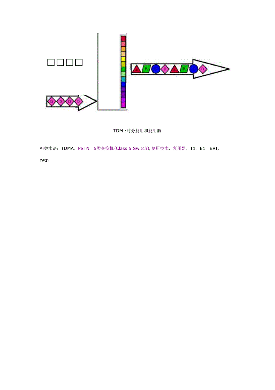 时分复用和复用器_第2页