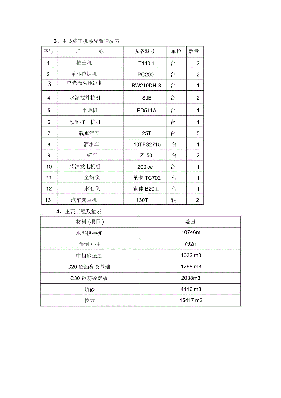 天然气管道施工方案.(word文档良心出品)_第3页