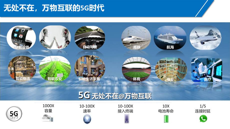 5G未来已来5G概述发展进程基本架构课堂教学PPT课件_第4页