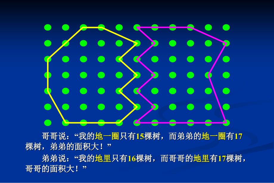 《数格点算面积》PPT课件_第2页