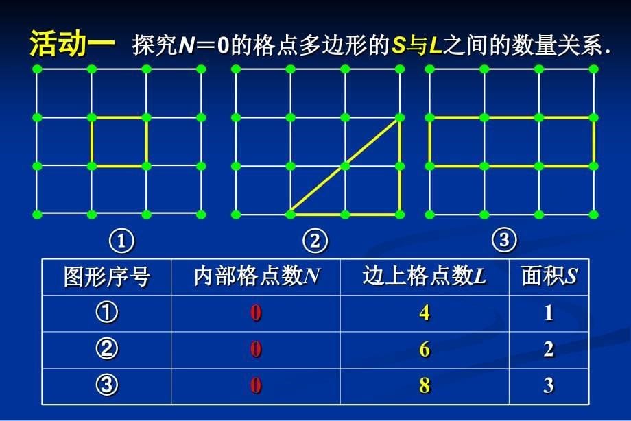 《数格点算面积》PPT课件_第5页