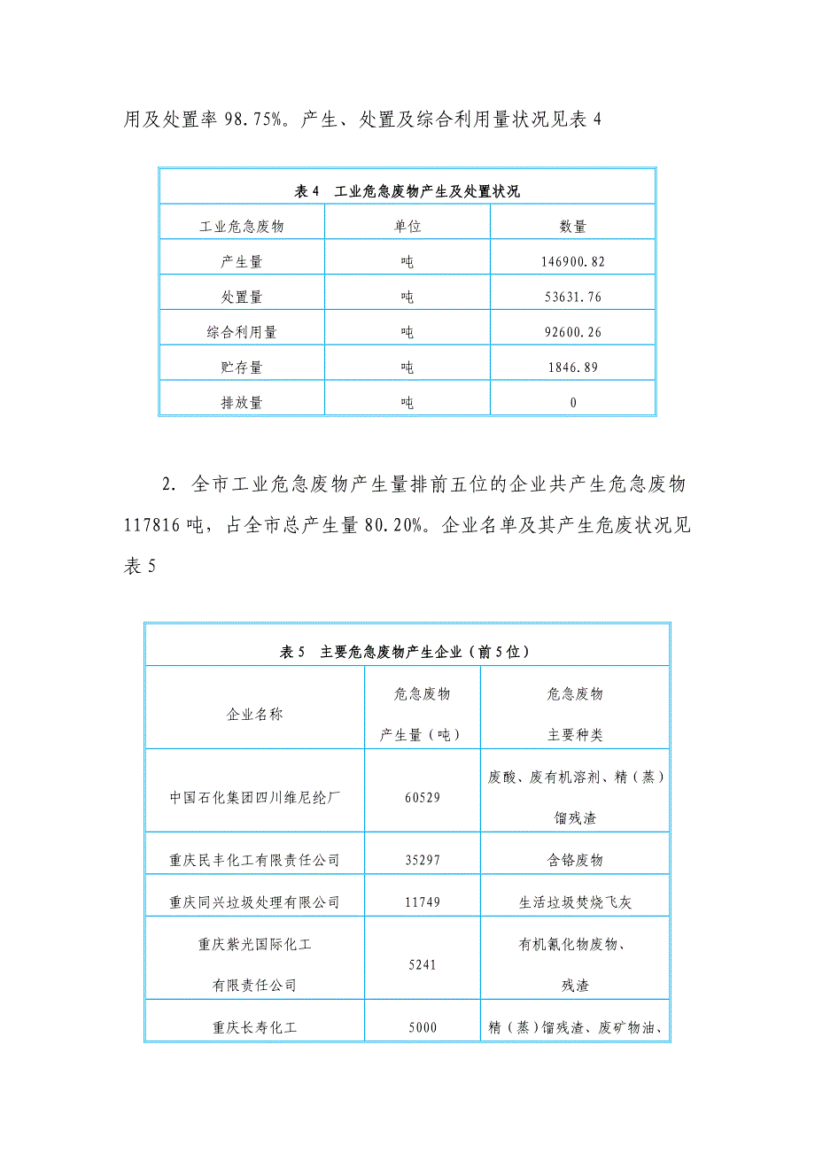 重庆固体废物污染环境防治信息重庆环境保护局_第3页