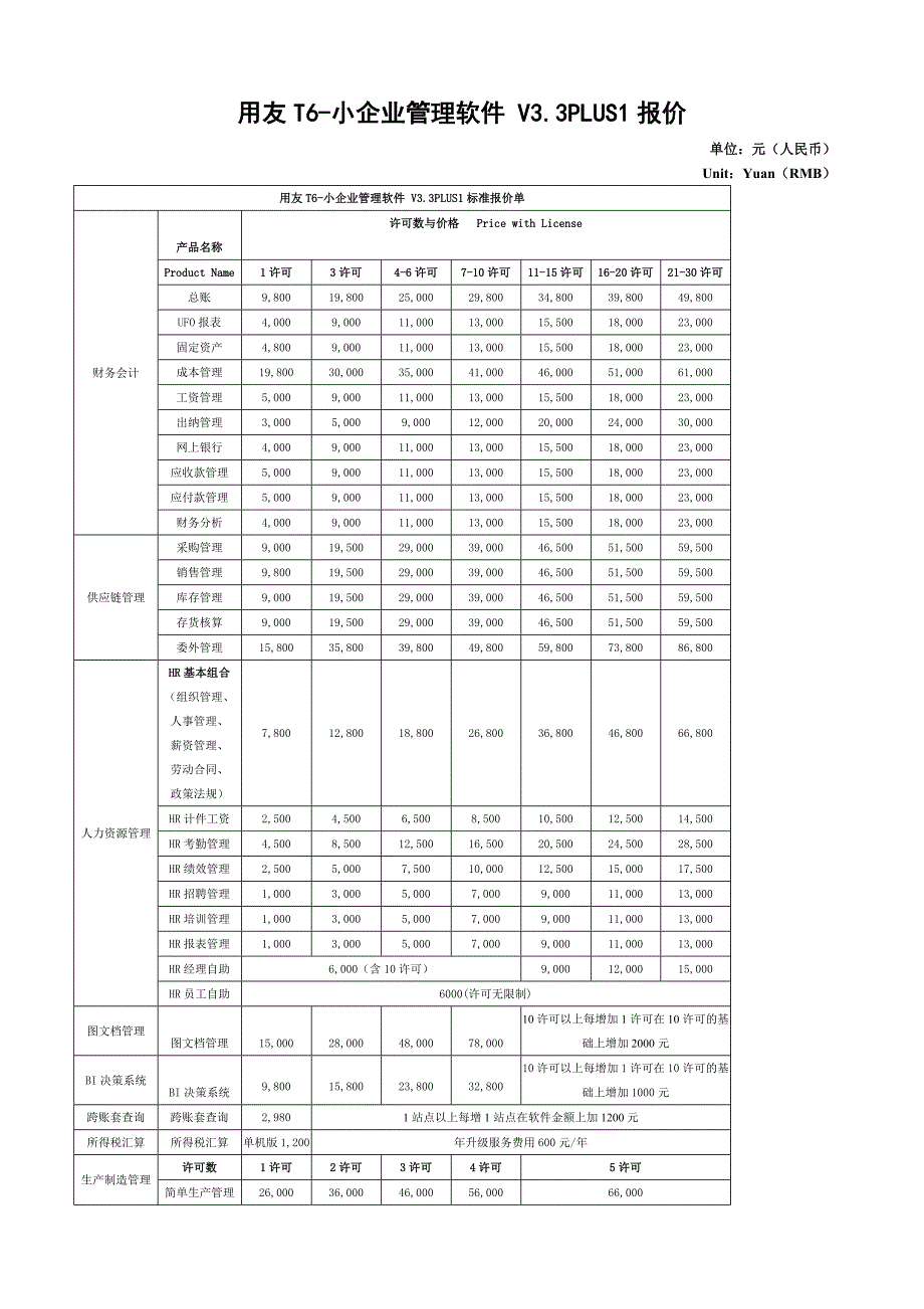 用友T6小企业管理软件V33PLUS1上市说明_第4页