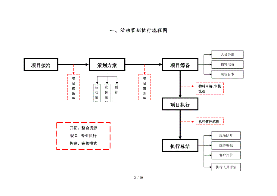 最完整地详细精彩活动策划执行方案设计_第2页