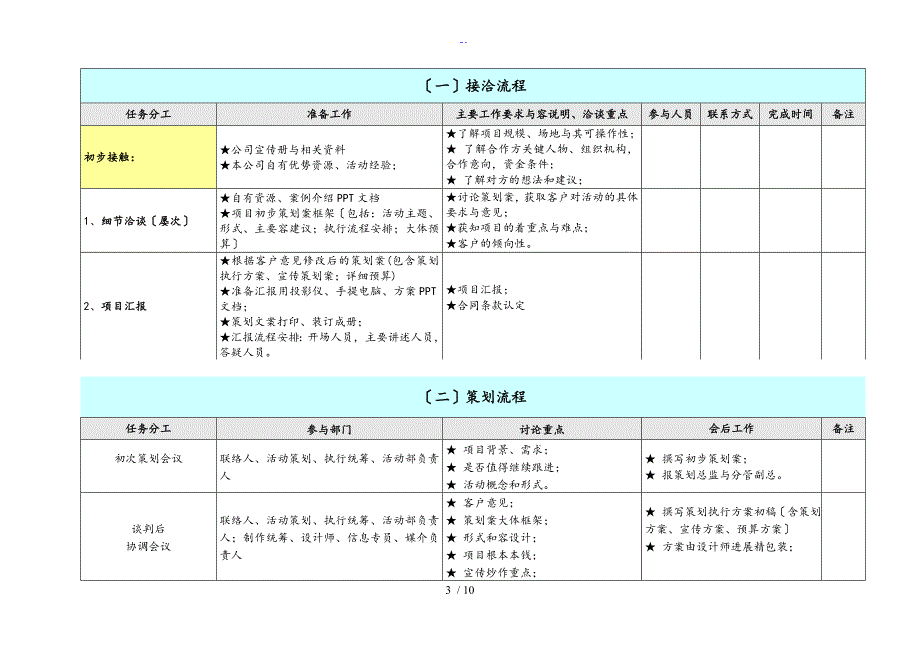 最完整地详细精彩活动策划执行方案设计_第3页