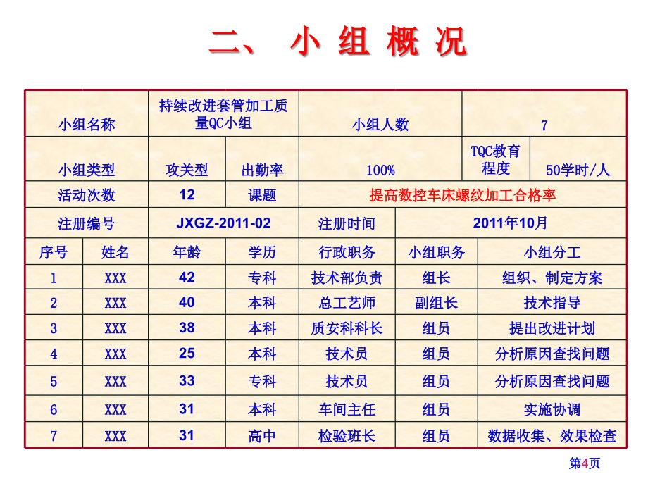 QC一等奖提高数控车床一次加工合格率课件_第4页