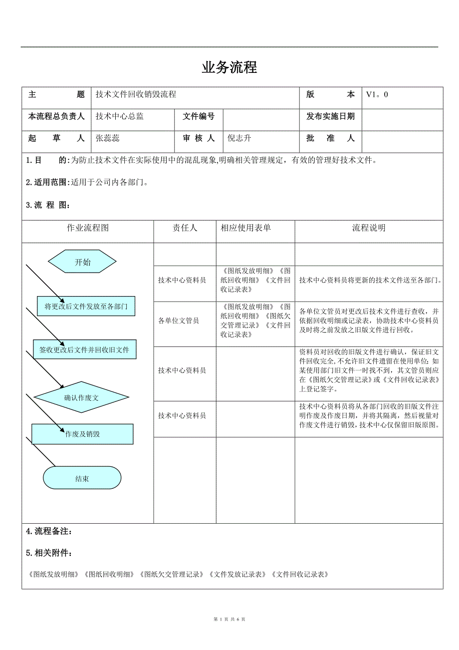 技术文件回收销毁流程_第1页