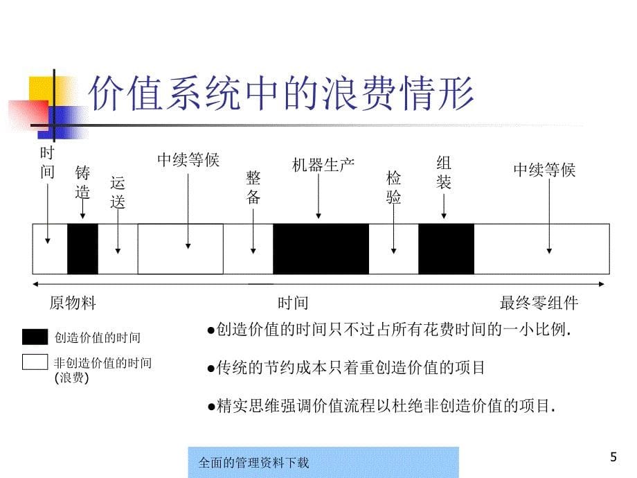 生产管理七工具yaoqin18_第5页