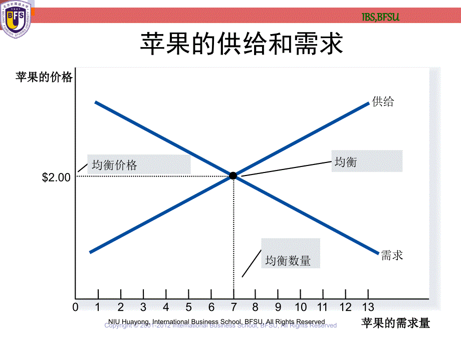 《市场制度基本性质》PPT课件_第3页