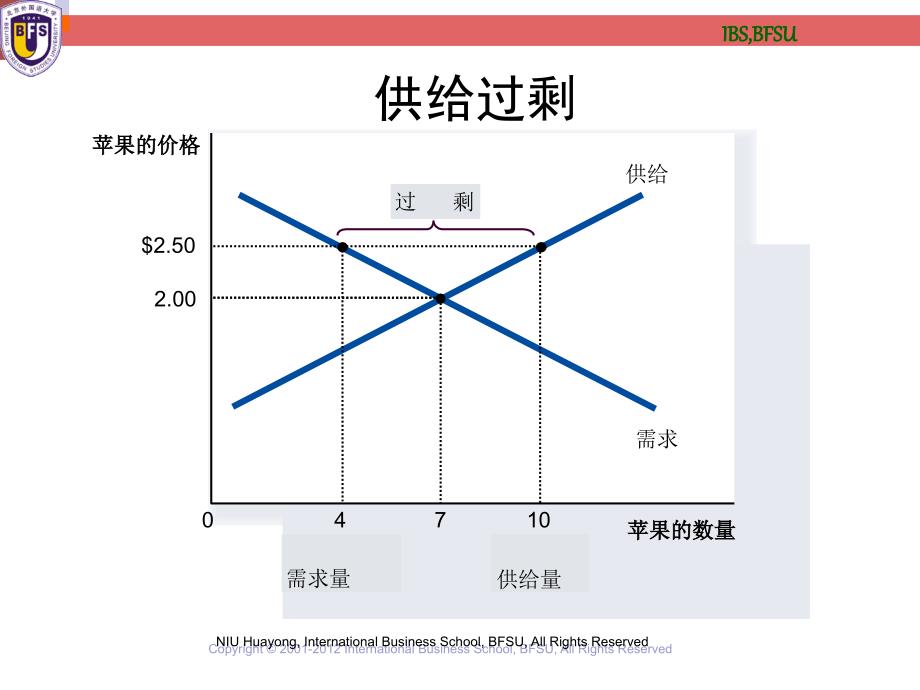 《市场制度基本性质》PPT课件_第4页