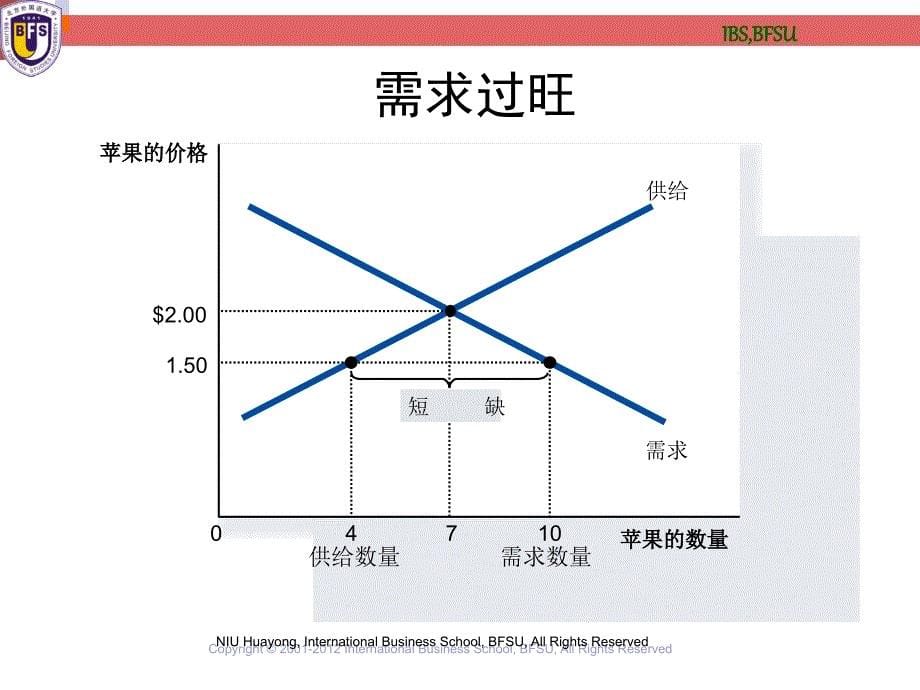 《市场制度基本性质》PPT课件_第5页