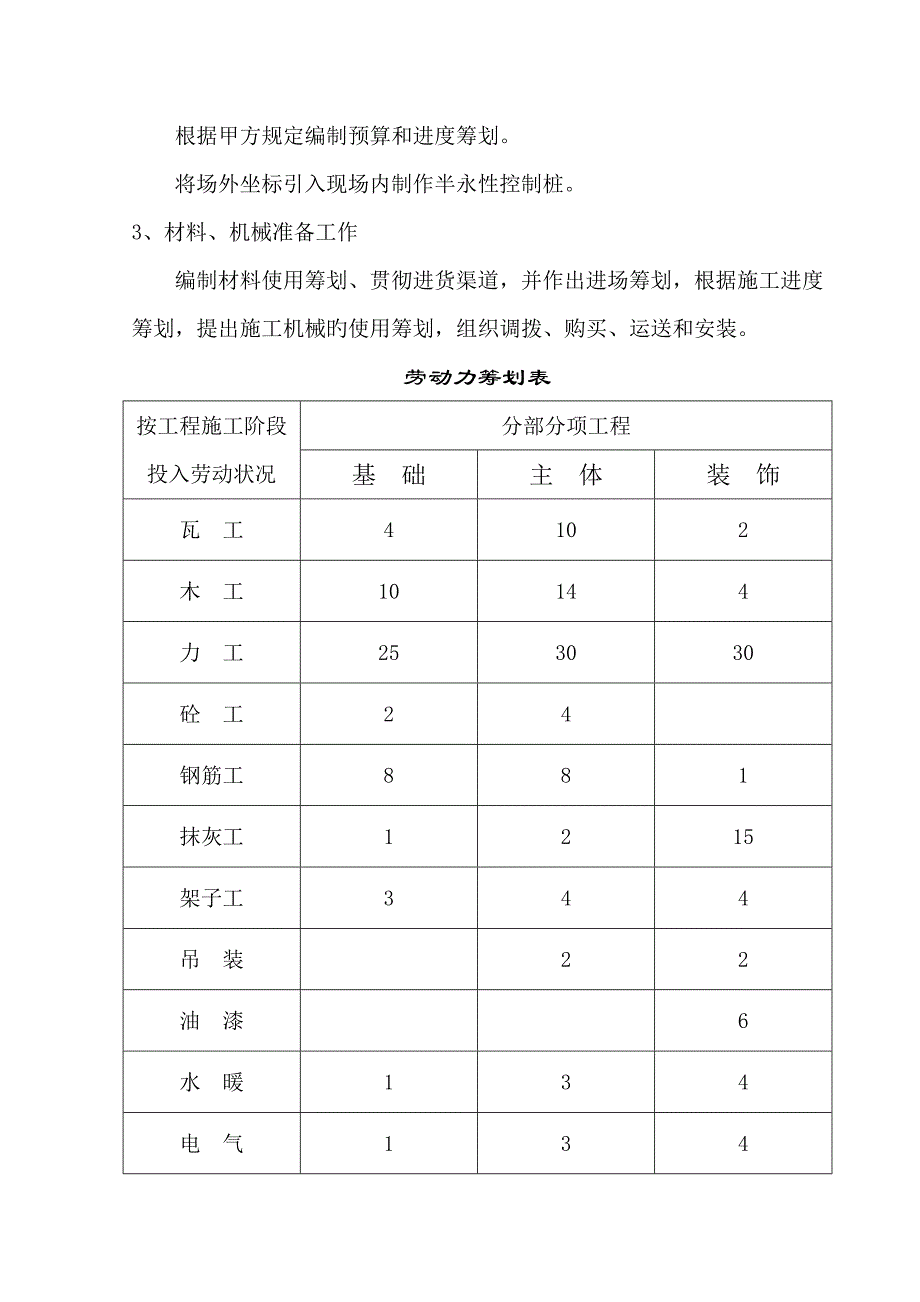 开发区供电局新建办公楼食堂综合施工组织设计_第3页