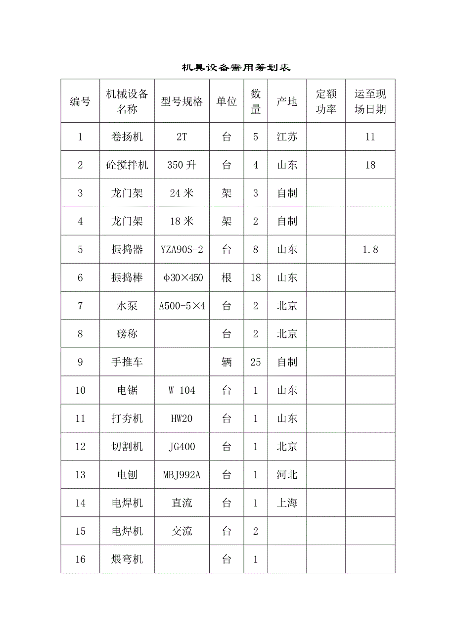 开发区供电局新建办公楼食堂综合施工组织设计_第4页