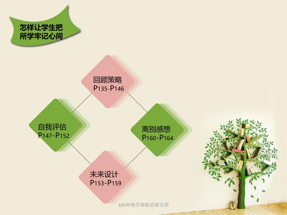 101种教学策略思维导图课件_第2页