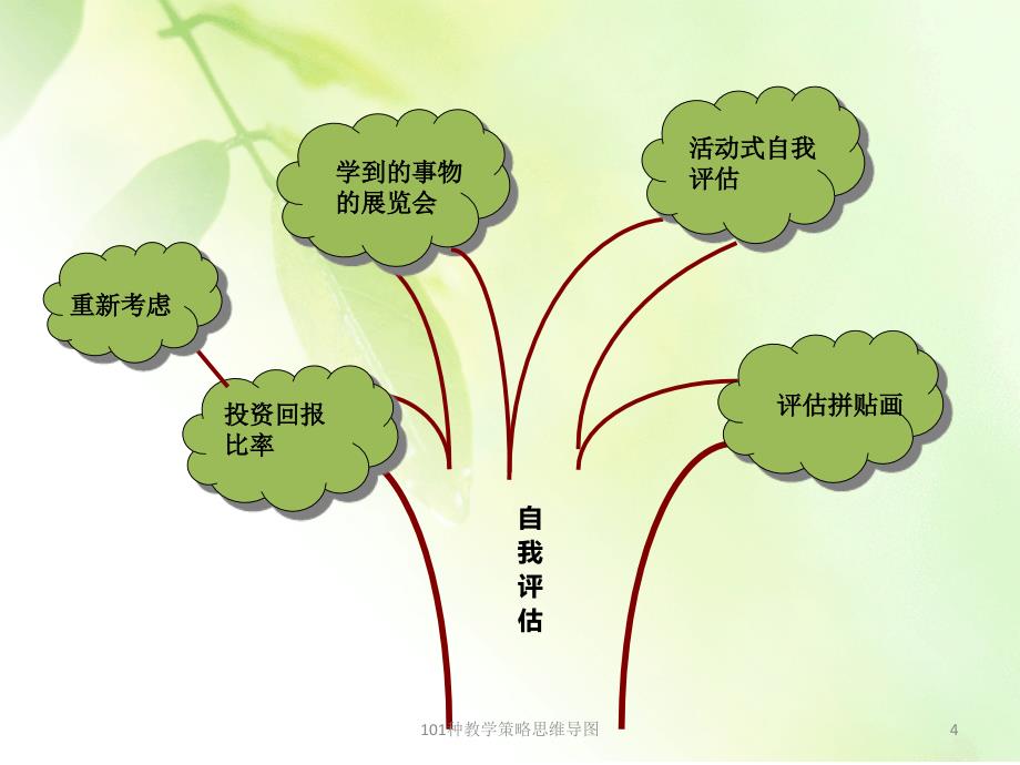 101种教学策略思维导图课件_第4页