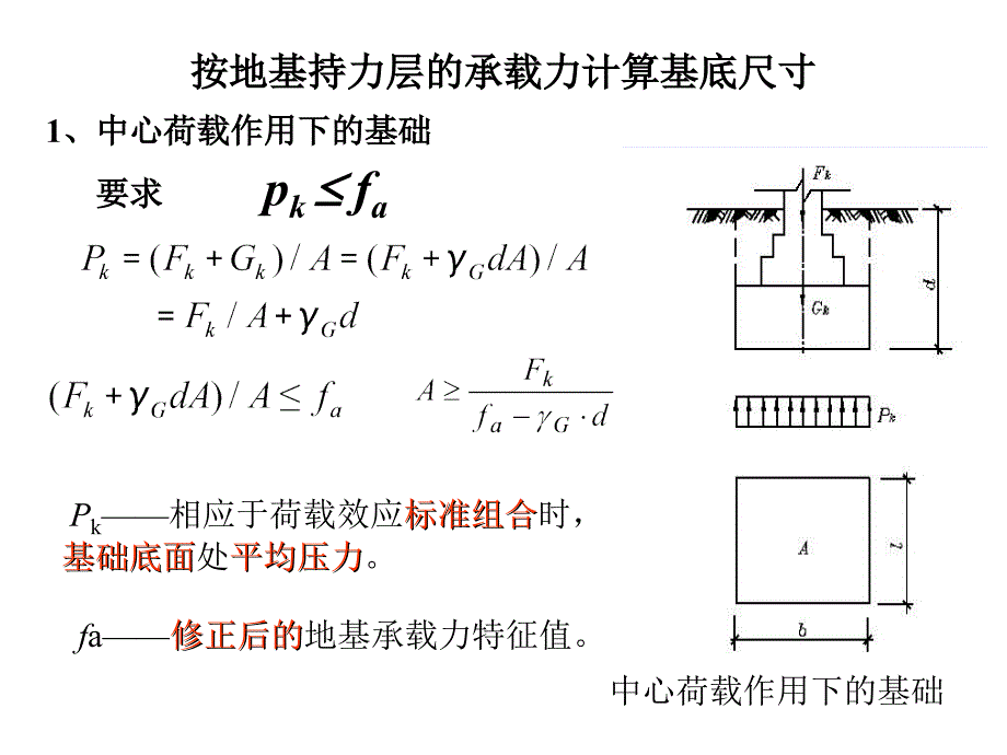 基础工程课件第2章浅基础_第3页