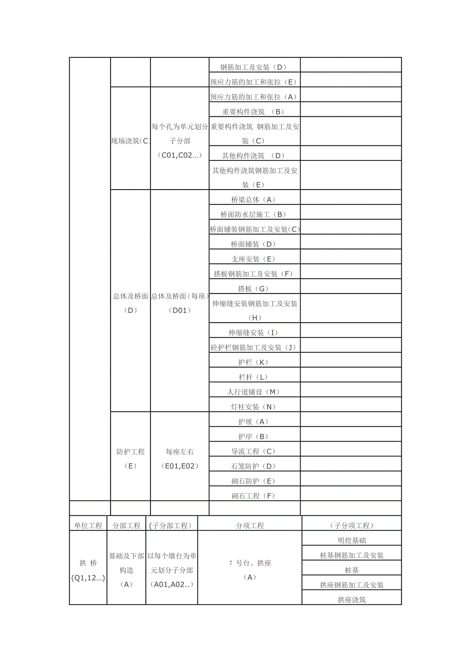 路桥工程分部分项划分表.doc_第3页