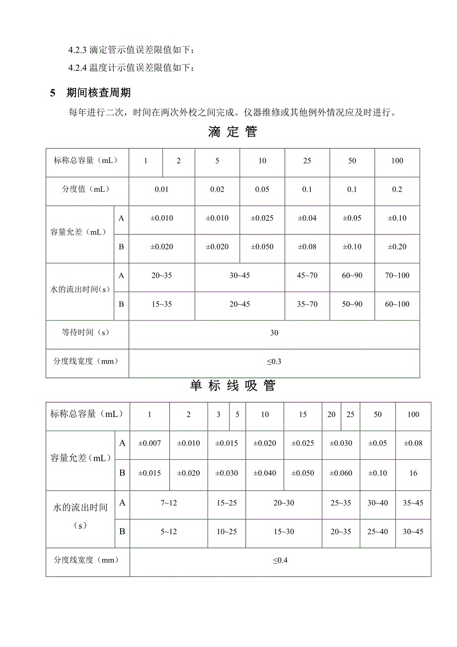 玻璃量器期间核查方法_第2页