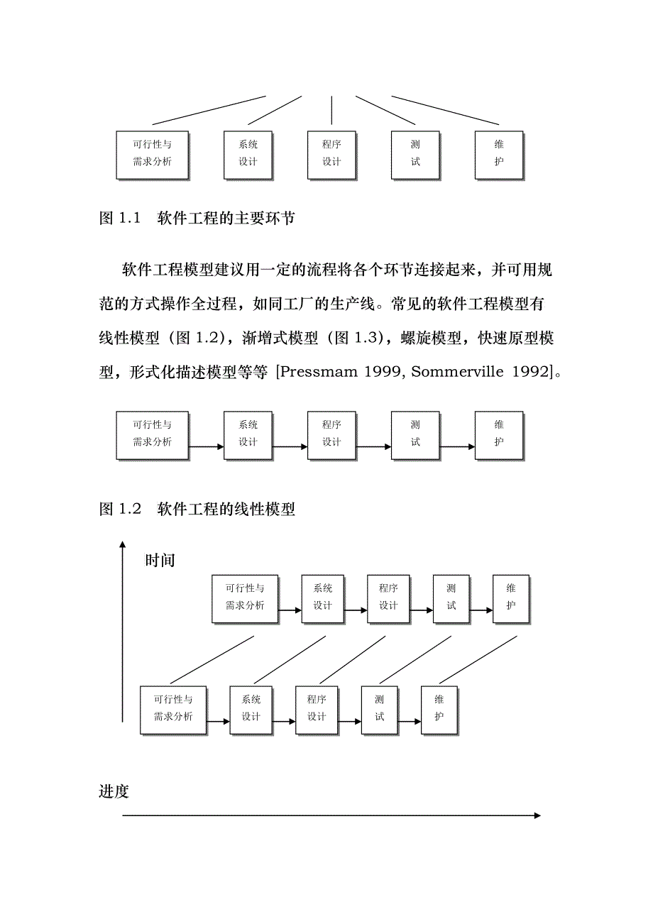 软件工程基本观念概述_第3页