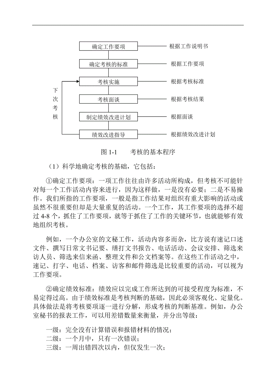 绩效薪酬管理教材_第4页