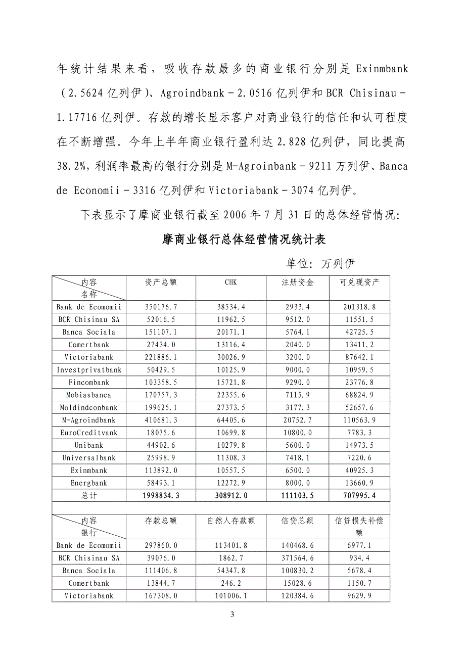 摩尔多瓦的商业银行简介_第3页