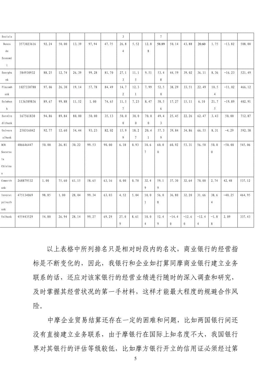 摩尔多瓦的商业银行简介_第5页