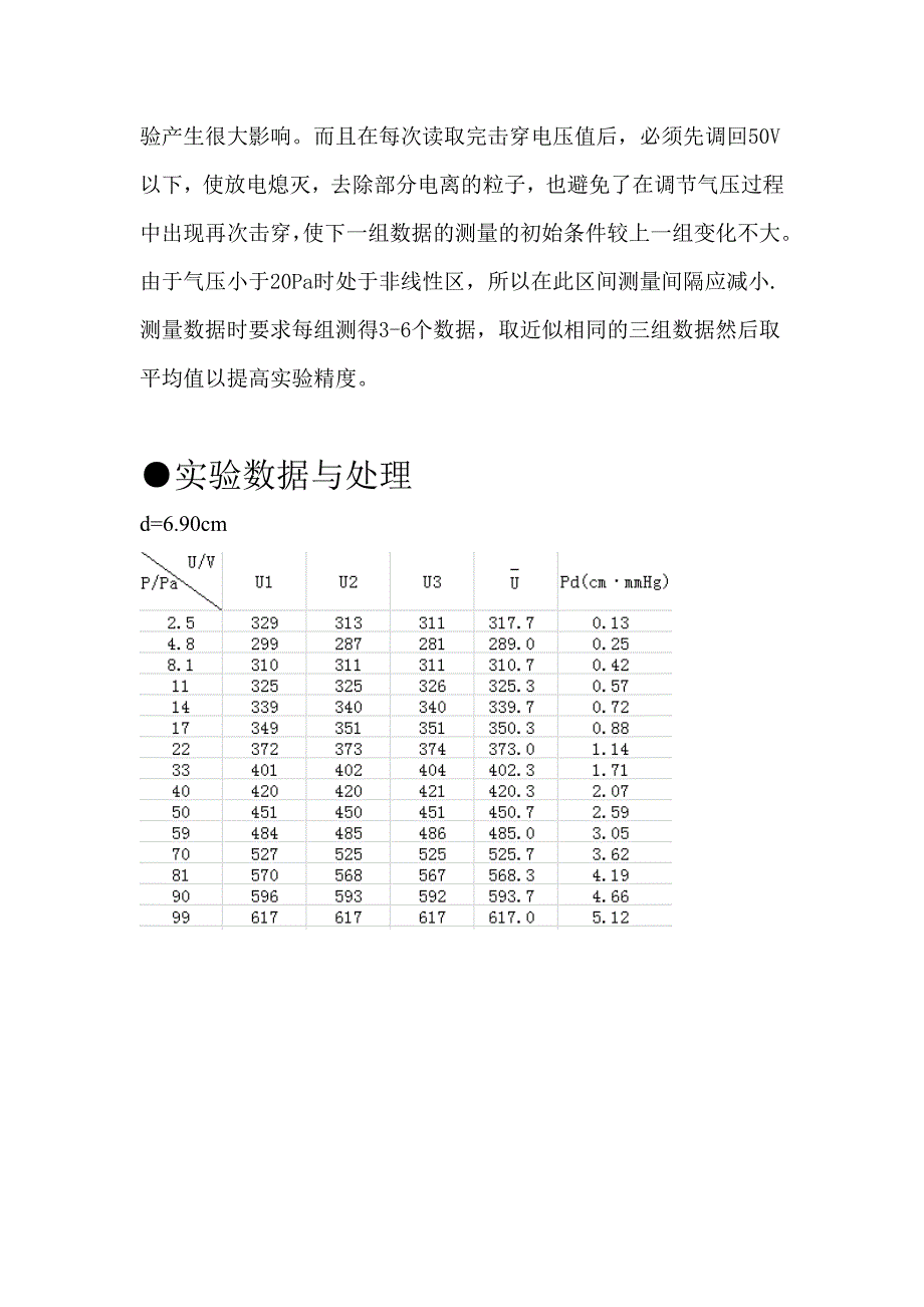 低压气体直流放电击穿特性.doc_第4页