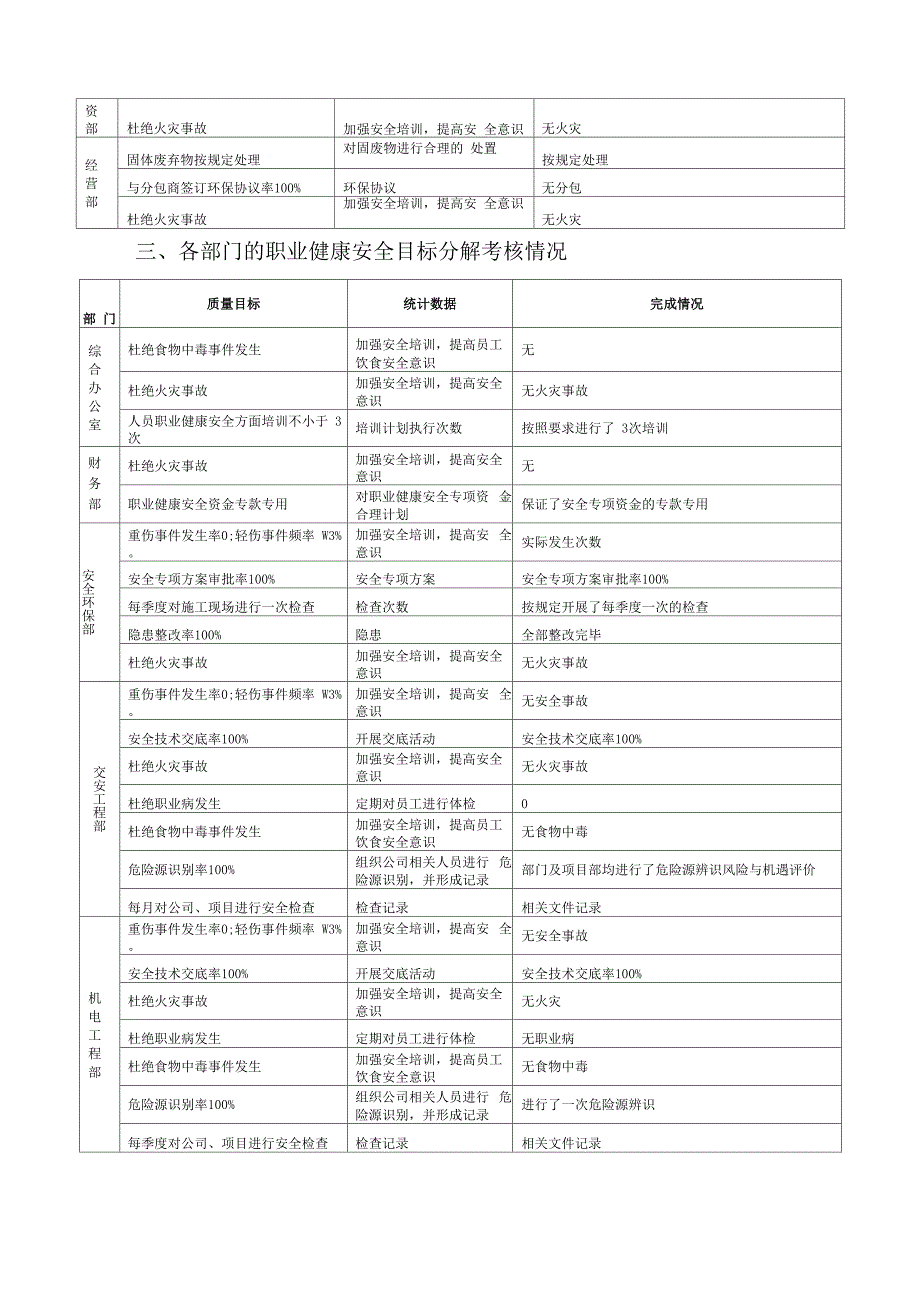 三体系标指标考核模板_第3页