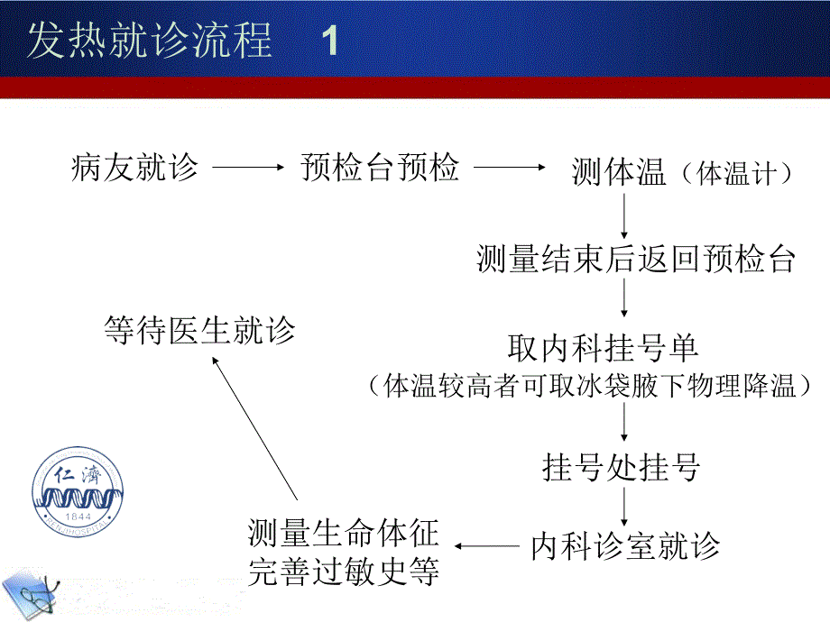 发热-科普宣教2课件_第4页