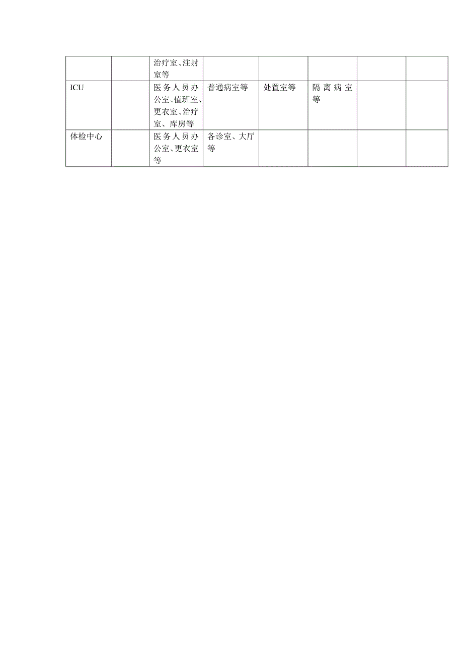 医院拖把标识_第2页