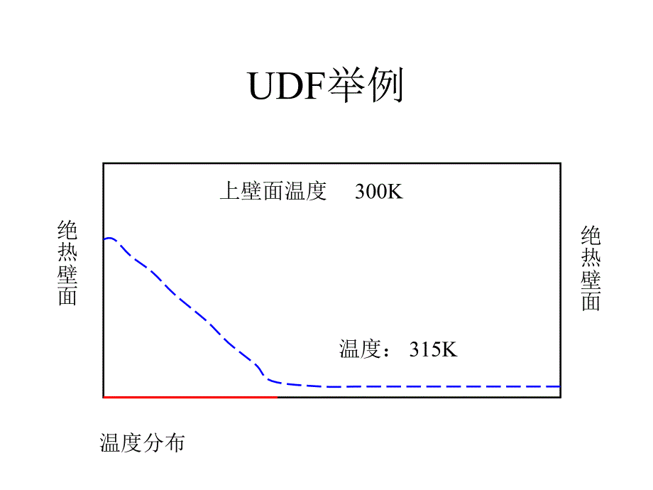 用户自定义函数素材课件_第5页