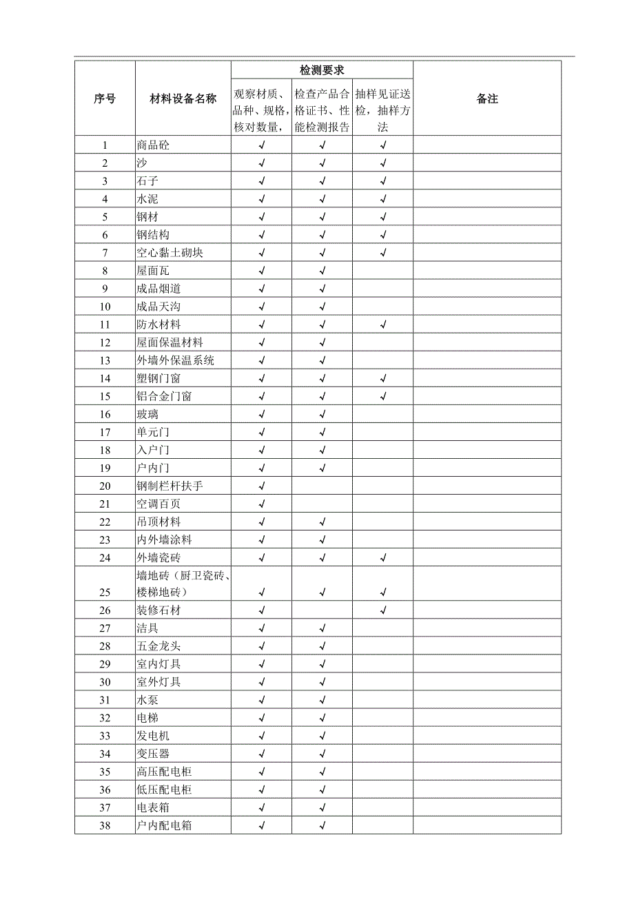 材料借调单_第2页