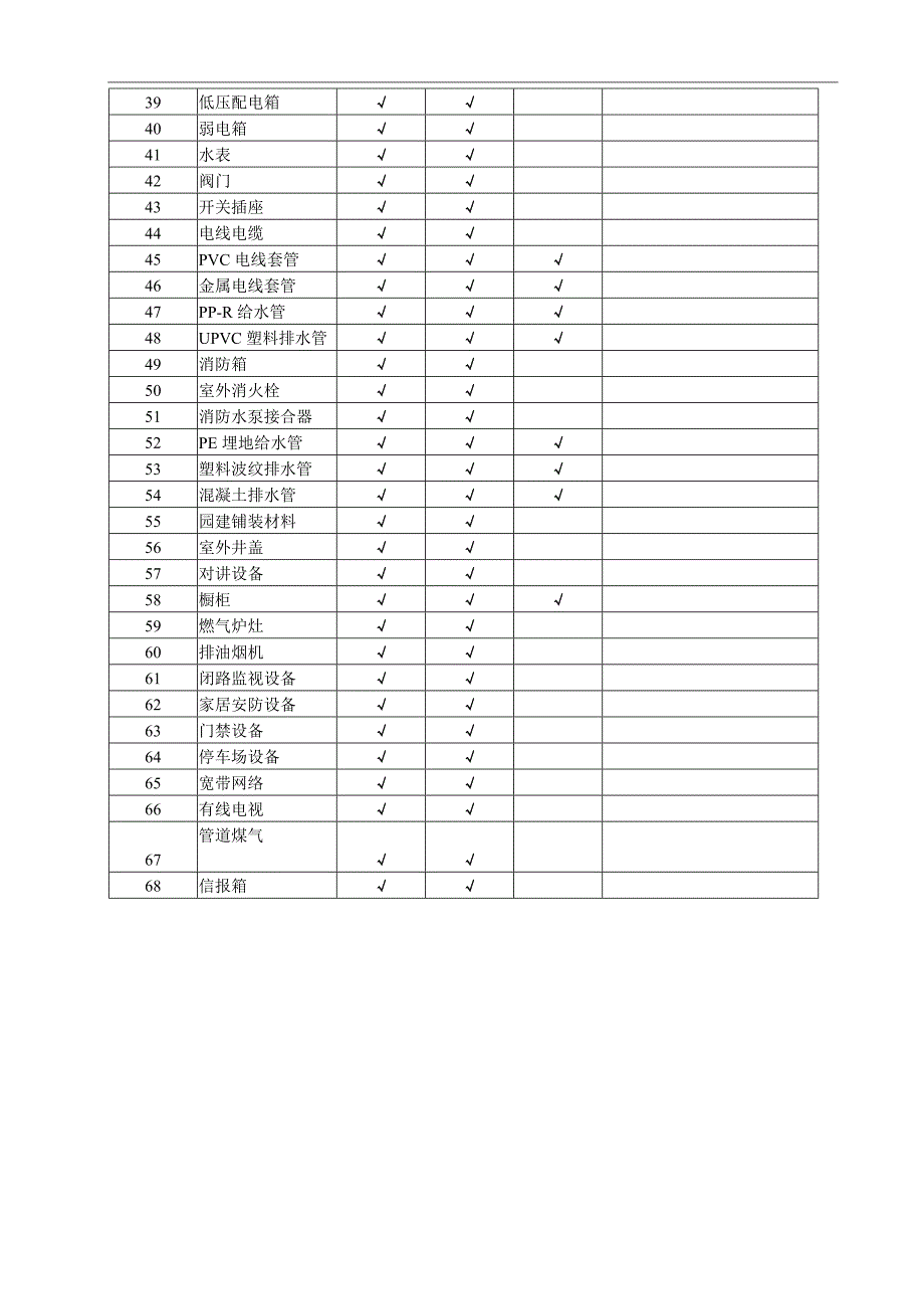 材料借调单_第3页