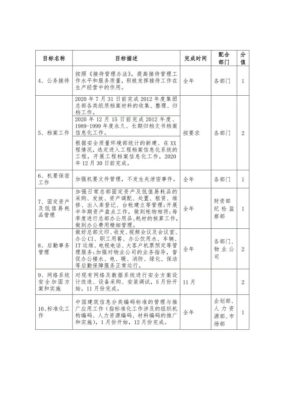 目标责任书(定稿)_第4页