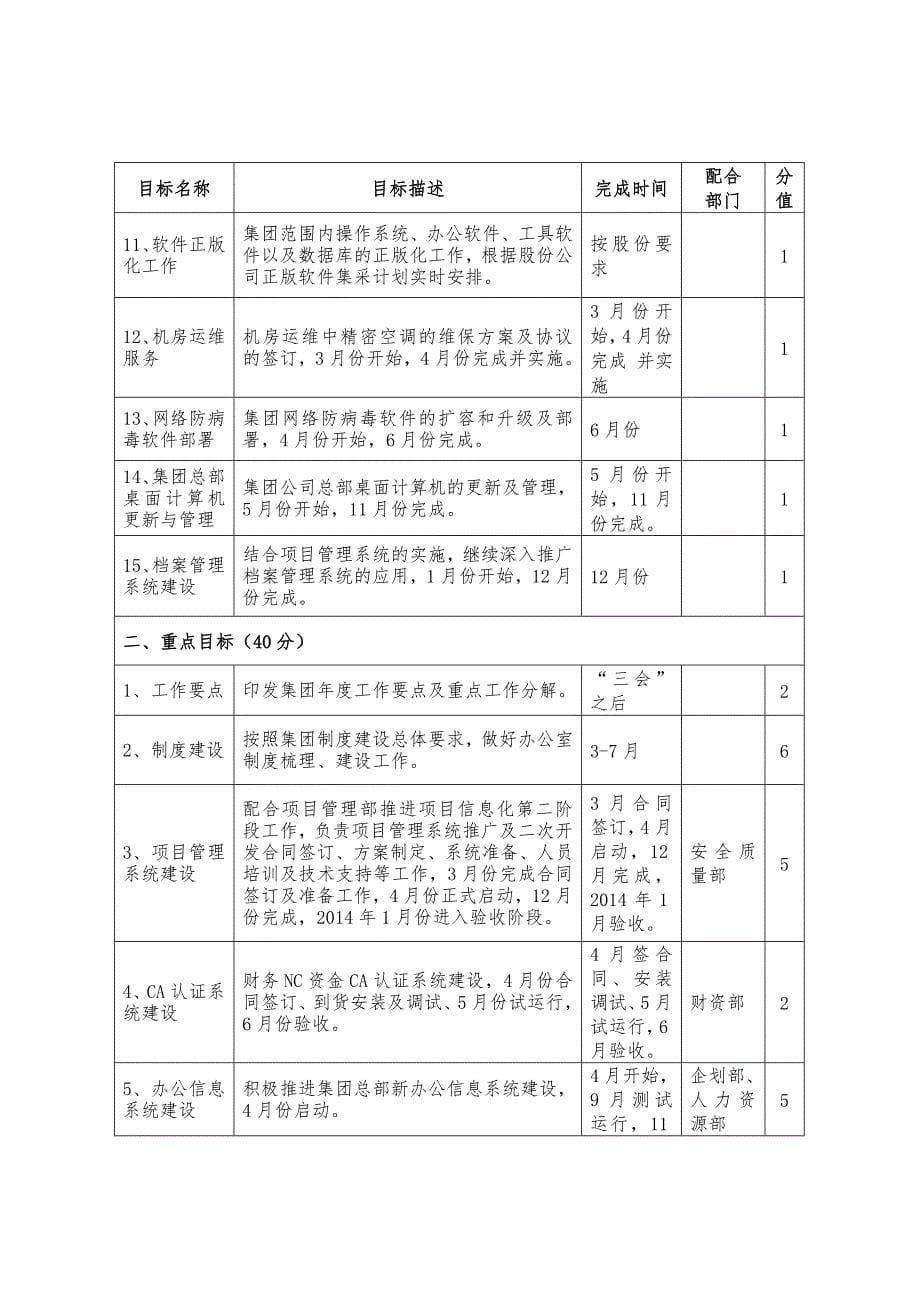 目标责任书(定稿)_第5页