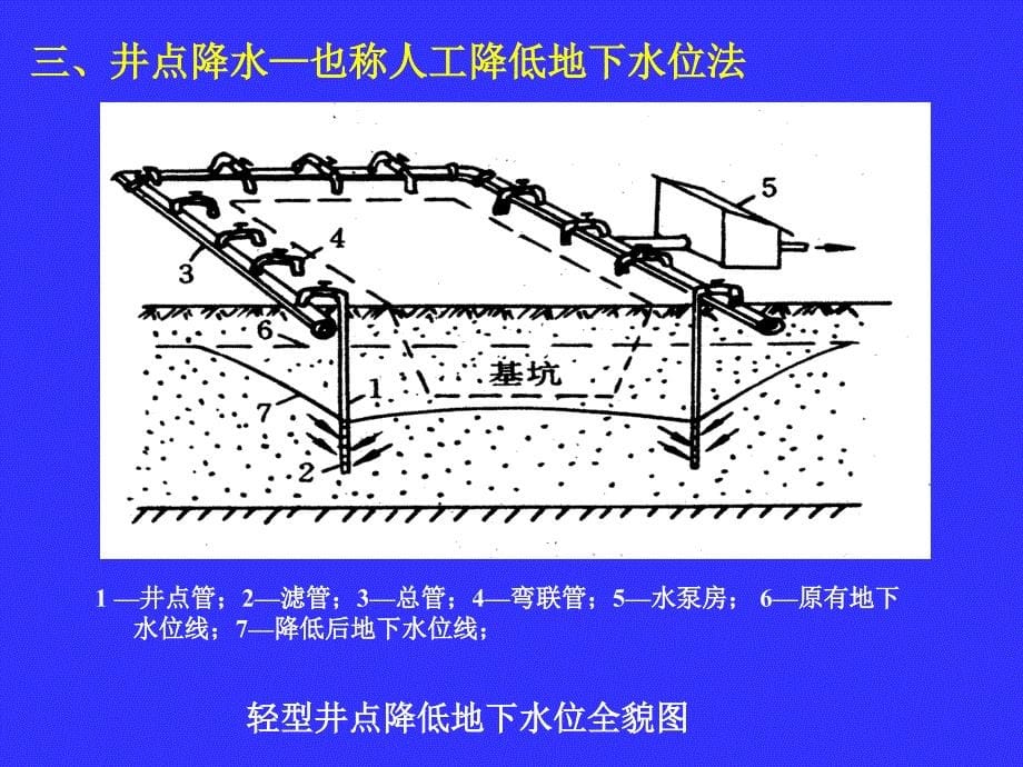 降低地下水位_第5页