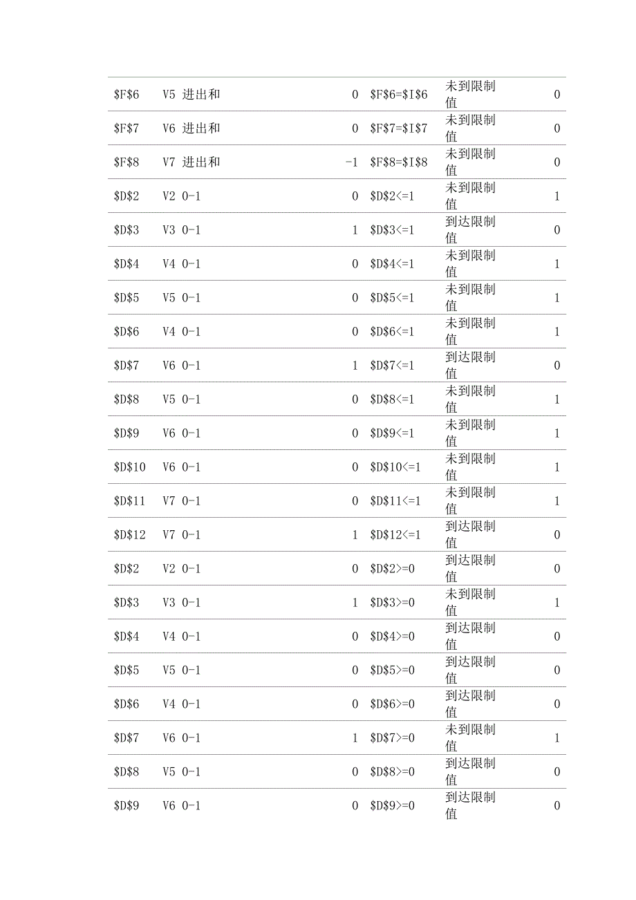 线性规划实验报告.doc_第4页