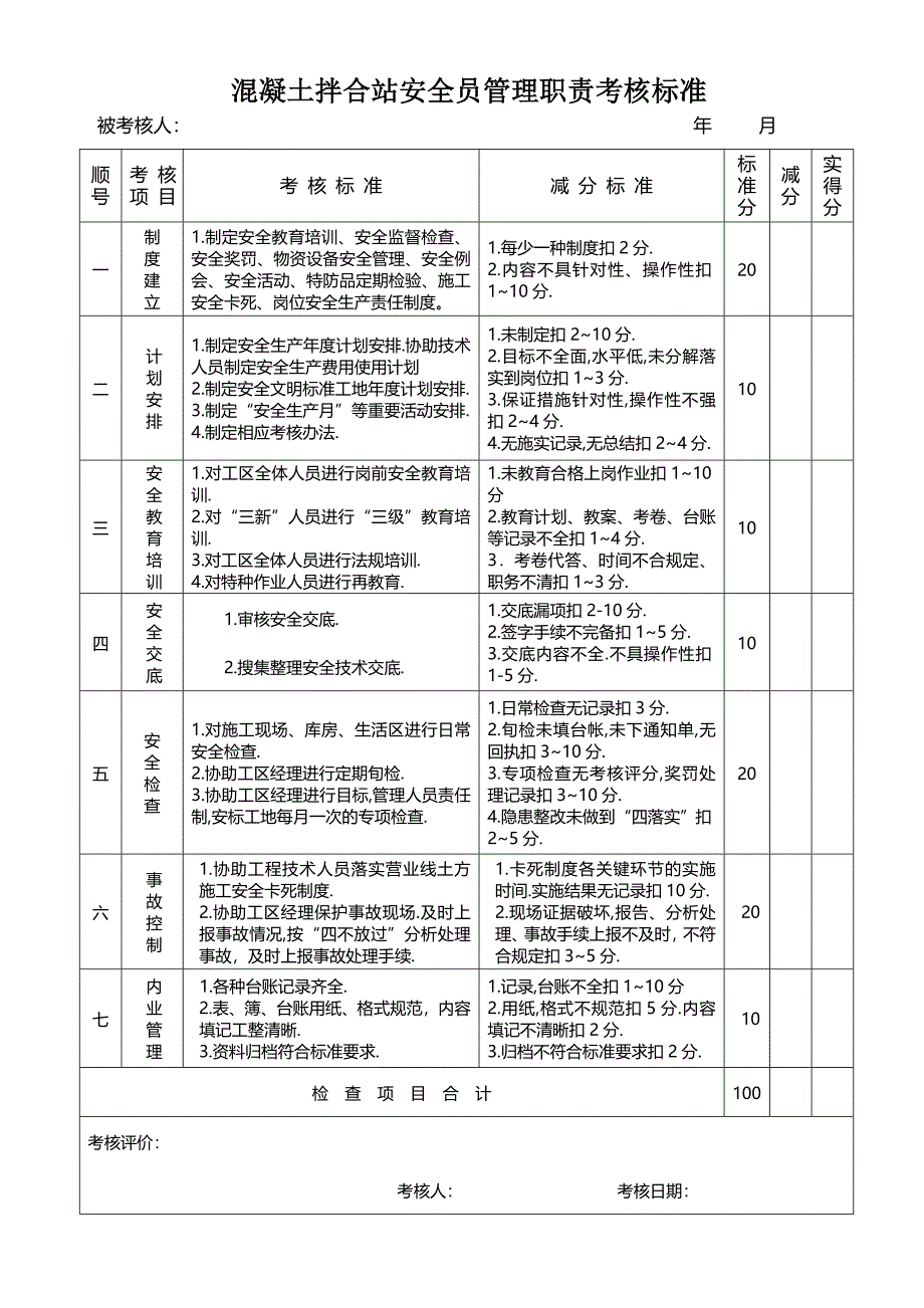 安全责任制考核表_第4页