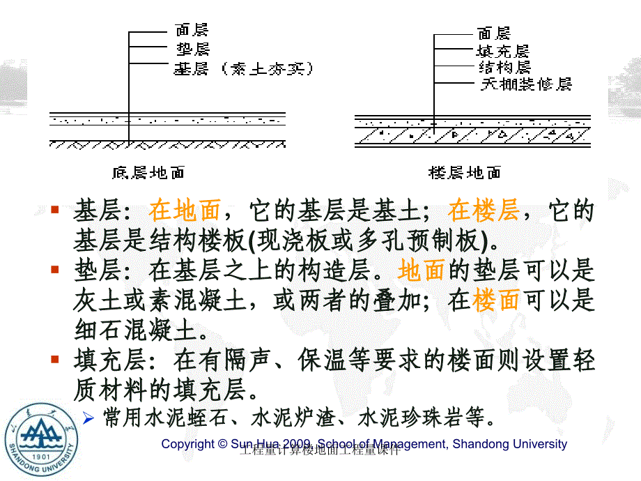 工程量计算楼地面工程量课件_第3页