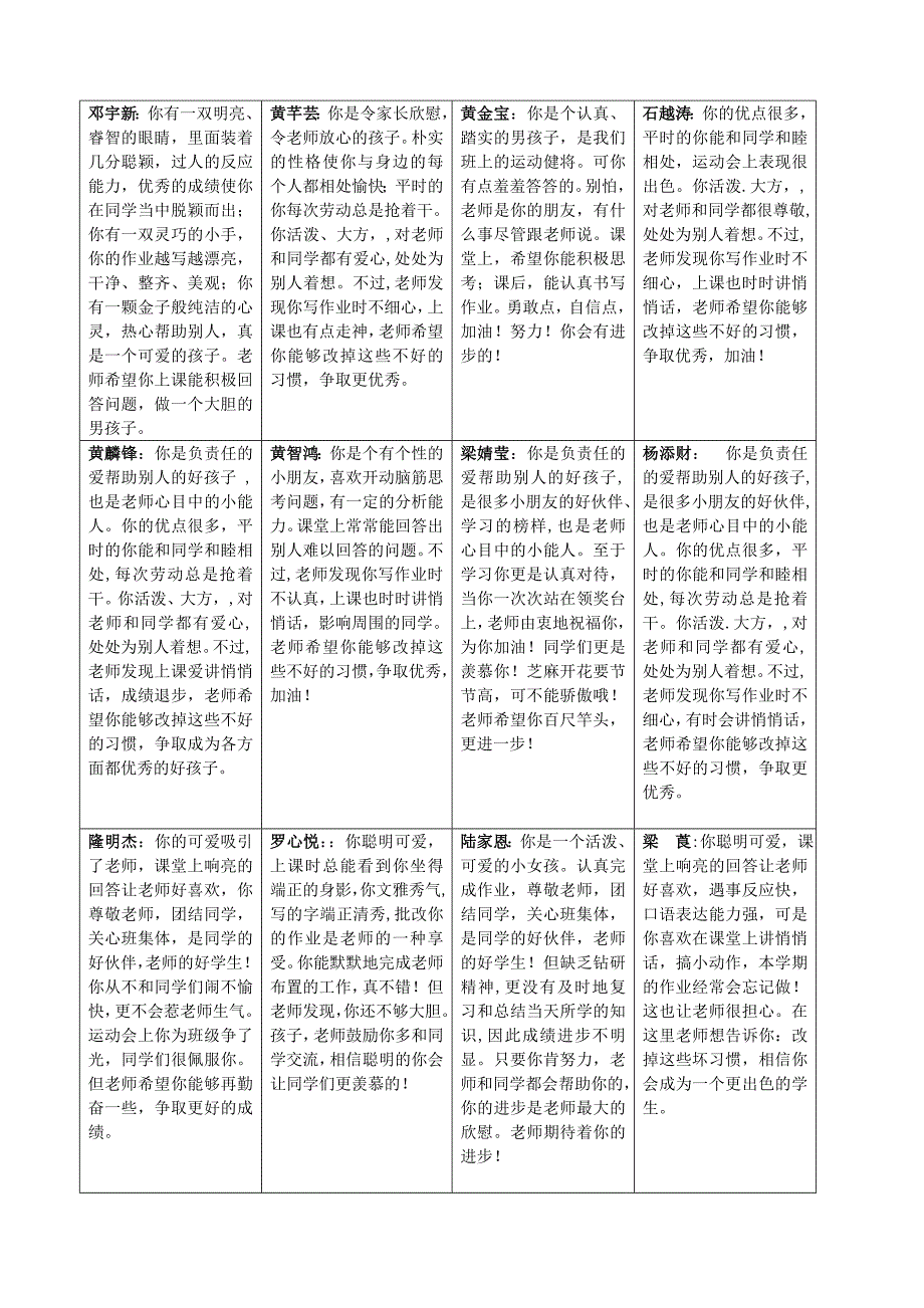 精品小学生期末评语(适合填写报告册的表格版)_第2页