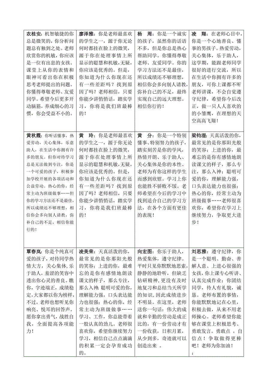 精品小学生期末评语(适合填写报告册的表格版)_第4页